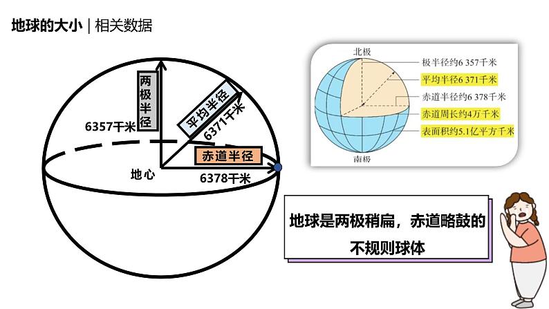 2.1.1用地球仪探究地球自转-认识地球形状课件-晋教版地理七年级上册第4页