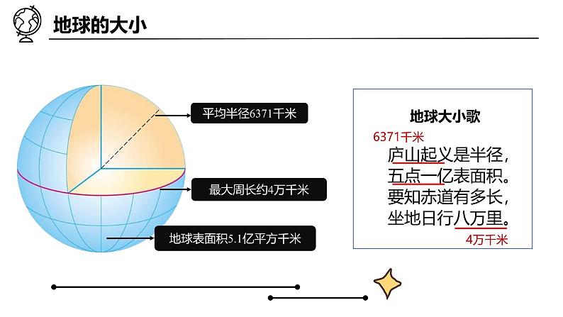 2.1.1用地球仪探究地球自转-认识地球形状课件-晋教版地理七年级上册第5页