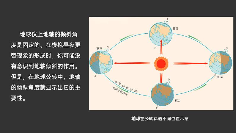 2.2 用地球仪探究地球公转 课件-七年级地理上学期晋教版（2024）08