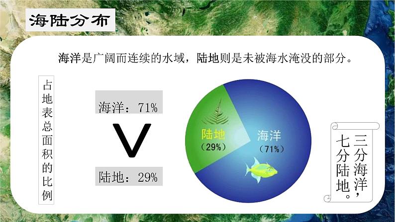 3.1 描绘世界大洲大洋分布（第2课时）（课件）-（晋教版2024）第8页