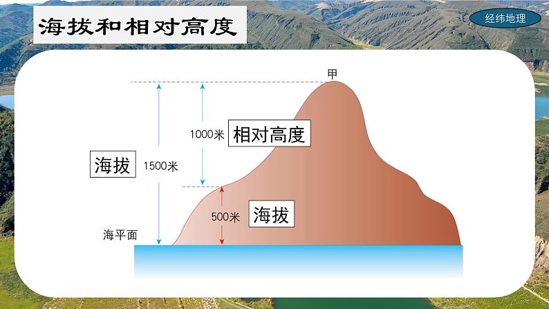 3.2 识别世界主要地形类型（第1课时）（课件）-（晋教版2024）第8页