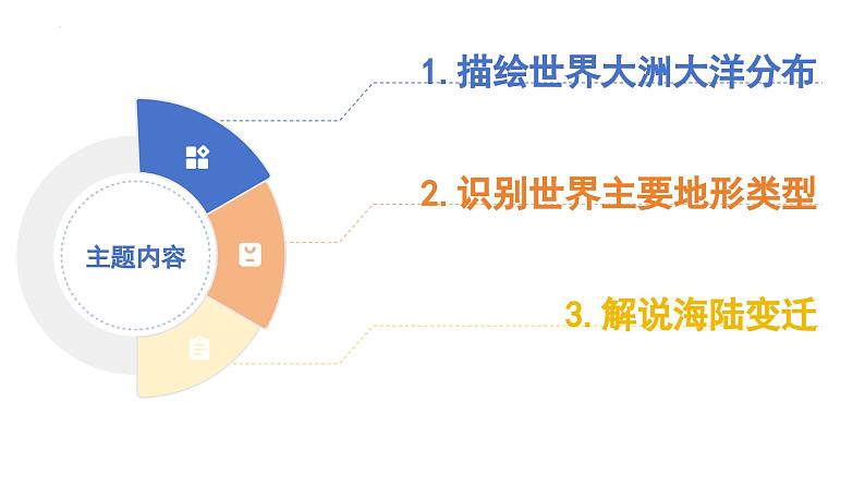 3.3 解说海陆变迁 课件 -晋教版（2024）七年级上册04