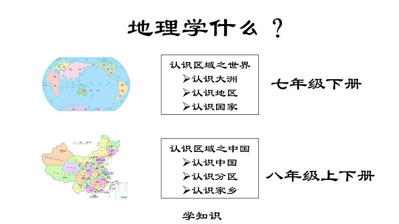 七年级地理上册开学第一课（课件）（晋教版2024）第5页