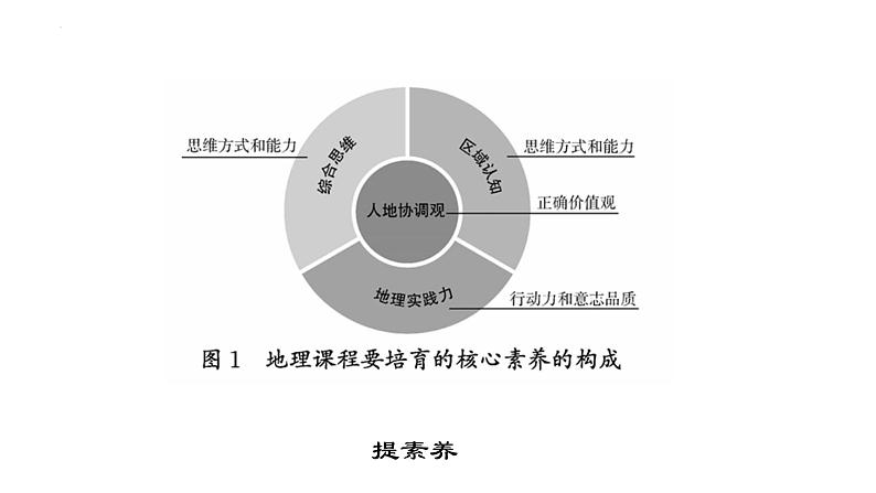 七年级地理上册开学第一课（课件）（晋教版2024）第6页