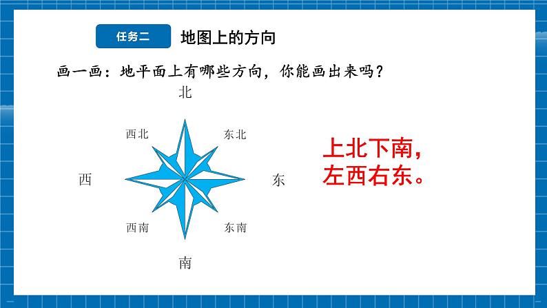 【新教材新课标】商务星球版地理七年级上册3.1地图的基本要素 课件07