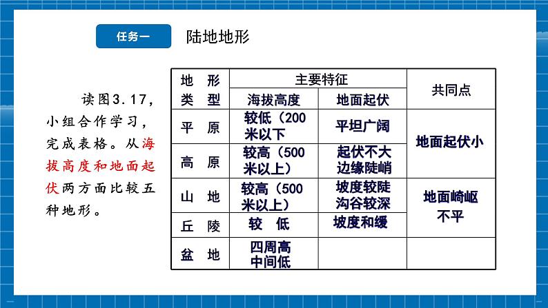 【新教材新课标】商务星球版地理七年级上册3.2 地形图的判读（第1课时） 课件07