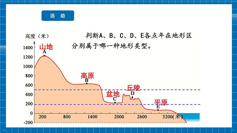 【新教材新课标】商务星球版地理七年级上册3.2 地形图的判读（第1课时） 课件08