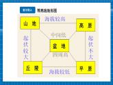 【新教材新课标】商务星球版地理七年级上册3.2地形图的判读 （第2课时） 课件