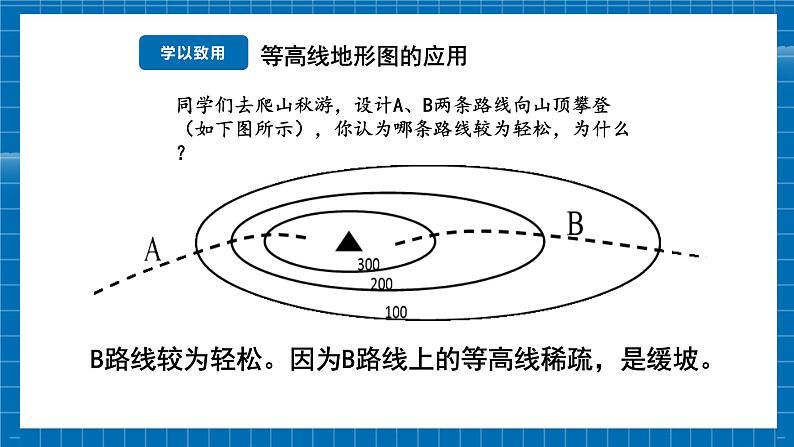 【新教材新课标】商务星球版地理七年级上册3.2地形图的判读 （第2课时） 课件第7页