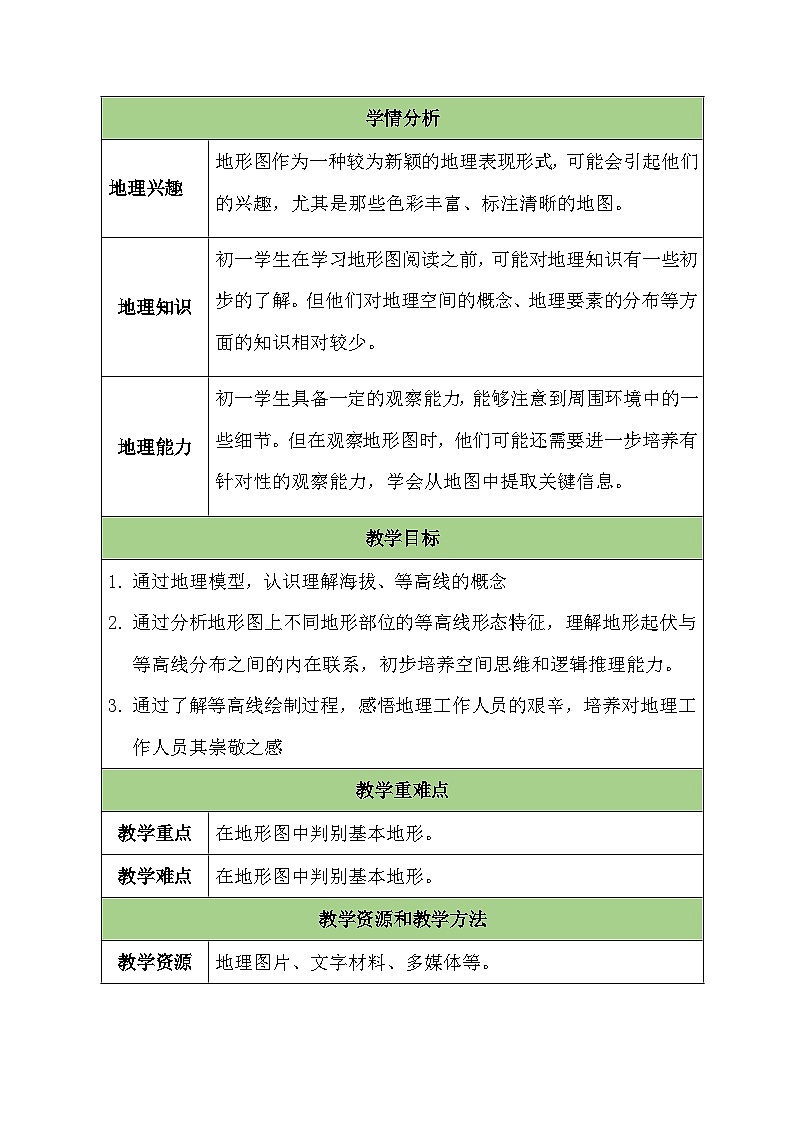 人教版(2024新版）七年级上册地理第二章第二节《地形图的判读》教学设计02