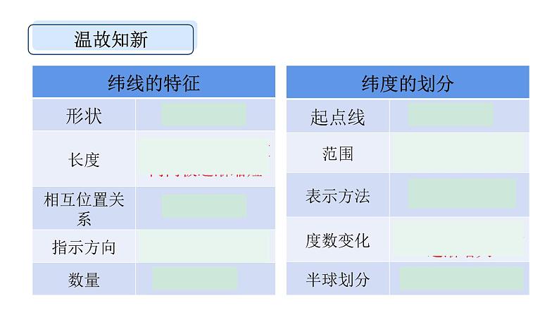 人教版（2024）七年级地理上册1.2《地球与地球仪——经线和经度》课件02