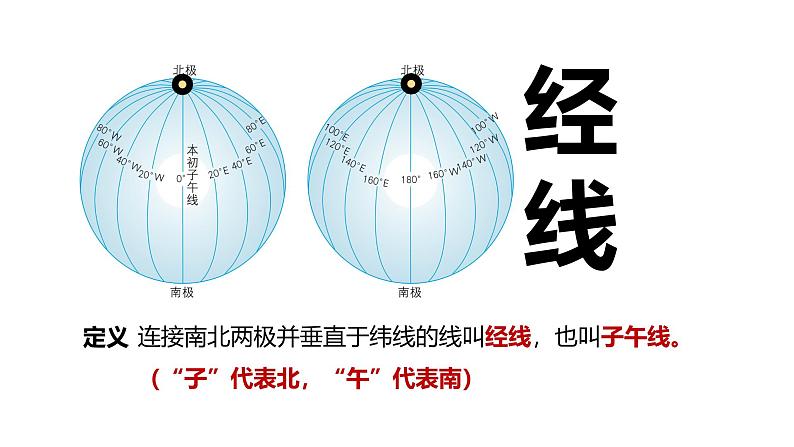 人教版（2024）七年级地理上册1.2《地球与地球仪——经线和经度》课件05