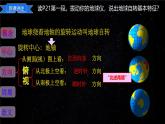 人教版七年级地理上册1.3《地球的运动》课件