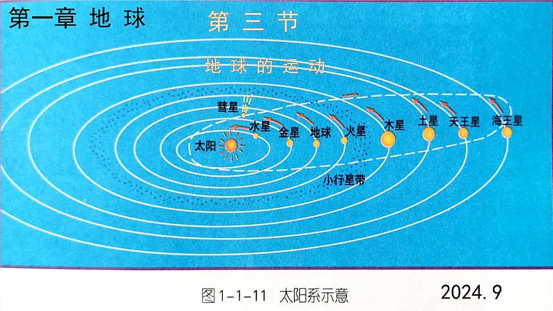 人教版地理七年级上册1.3《地球的运动》课件01