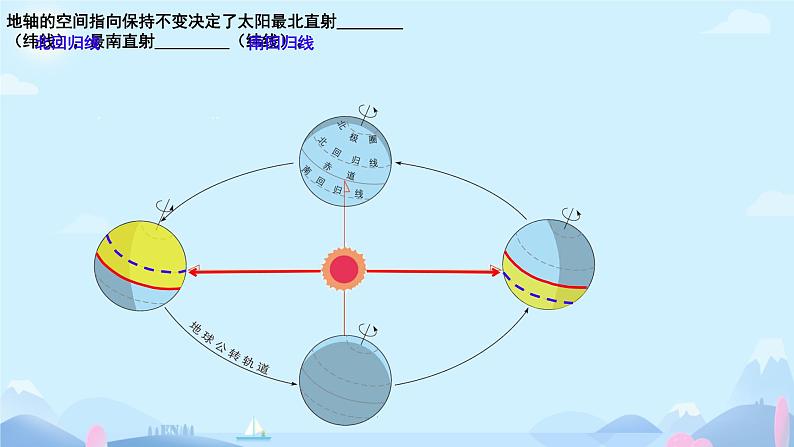 人教版地理七年级上册1.3《地球的运动》课件08