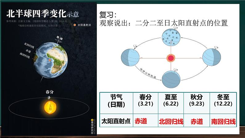 人教版七年级地理上册2.1《地图的阅读》课件01