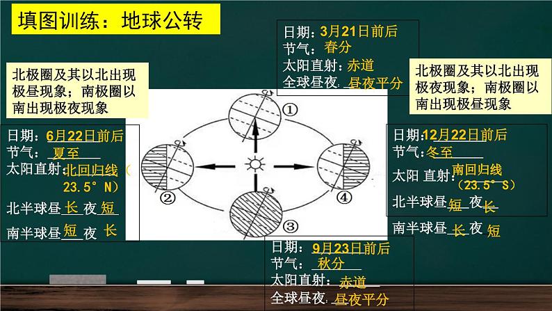 人教版七年级地理上册2.1《地图的阅读》课件02