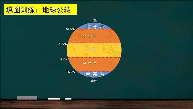 人教版七年级地理上册2.1《地图的阅读》课件03