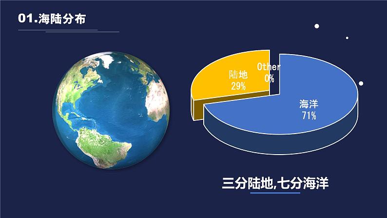 人教版（2024）七年级地理上册3.1《大洲和大洋》（教学课件）06