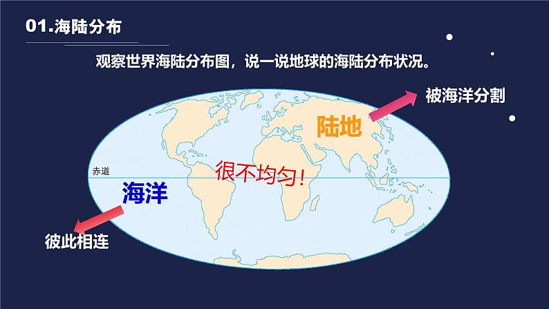 人教版（2024）七年级地理上册3.1《大洲和大洋》（教学课件）08