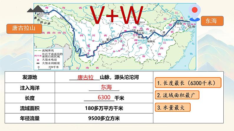 人教版八年级地理上册2.3+中国的河流（第3课时）（课件第4页