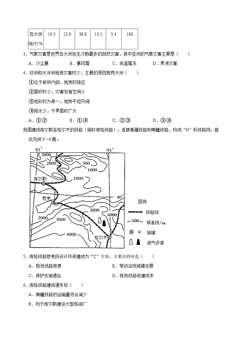 2022年内蒙古呼和浩特市中考地理试卷02