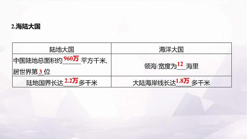 湘教版八年级地理上册第一章第一节中国的疆域课件第5页