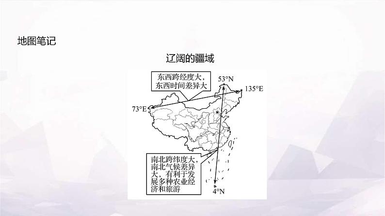 湘教版八年级地理上册第一章第一节中国的疆域课件第7页