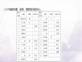 湘教版八年级地理上册第一章第二节中国的行政区划课件
