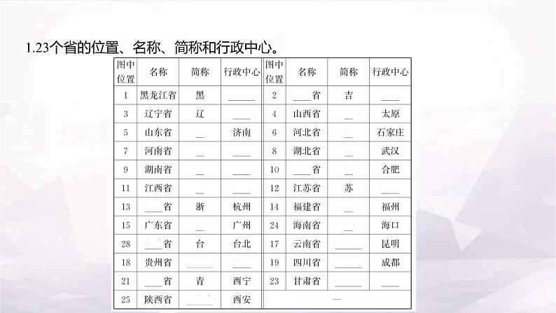 湘教版八年级地理上册第一章第二节中国的行政区划课件第4页