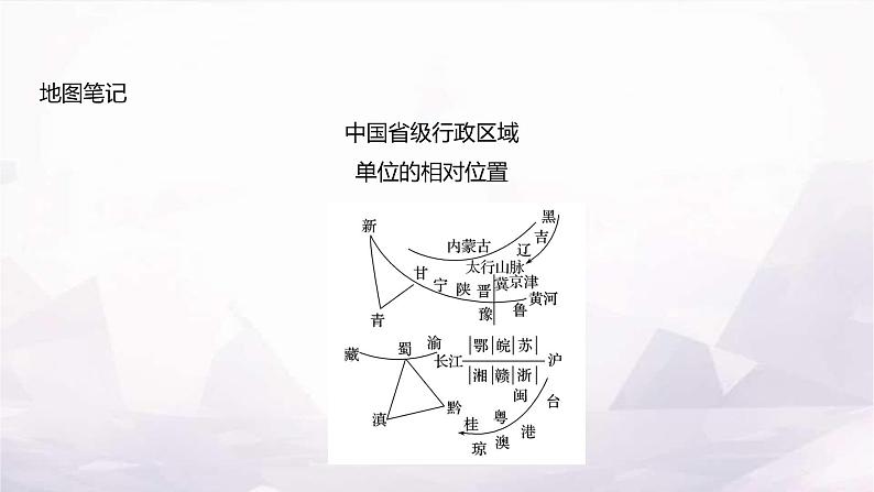 湘教版八年级地理上册第一章第二节中国的行政区划课件第7页