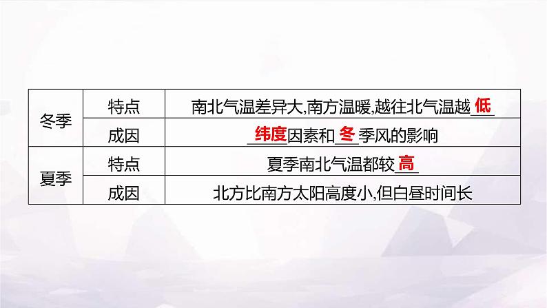 湘教版八年级地理上册第二章第二节第一课时气候复杂多样(气温和温度带)课件03