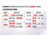 湘教版八年级地理上册第二章第二节第一课时气候复杂多样(气温和温度带)课件