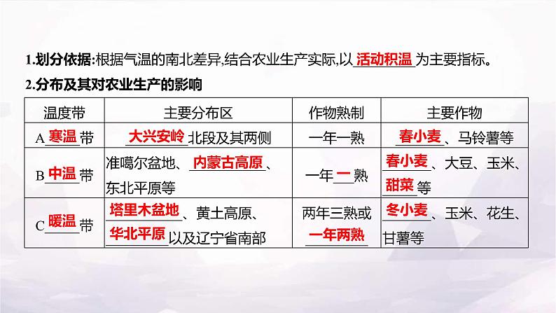 湘教版八年级地理上册第二章第二节第一课时气候复杂多样(气温和温度带)课件05