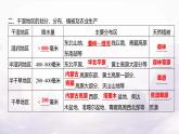 湘教版八年级地理上册第二章第二节第二课时气候复杂多样(降水、干湿地区和气候类型)课件