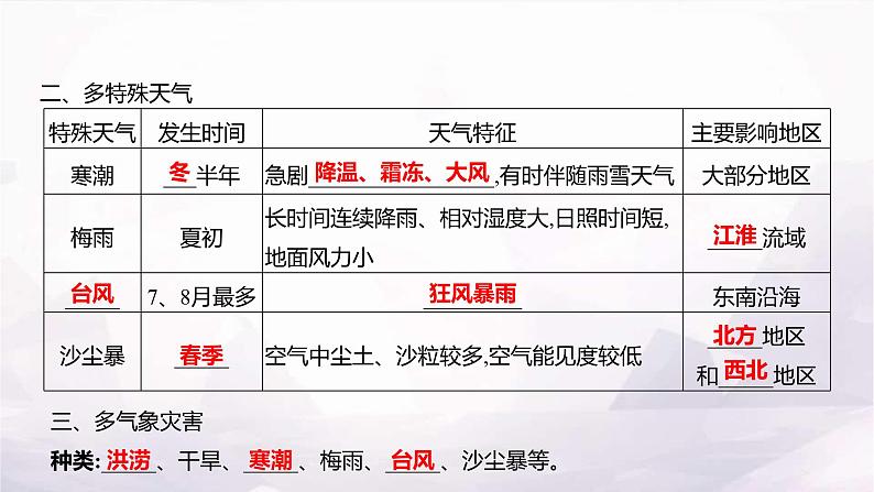 湘教版八年级地理上册第二章第二节第三课时季风气候显著多特殊天气多气象灾害课件04