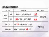 湘教版八年级地理上册第三章第二节中国的土地资源课件