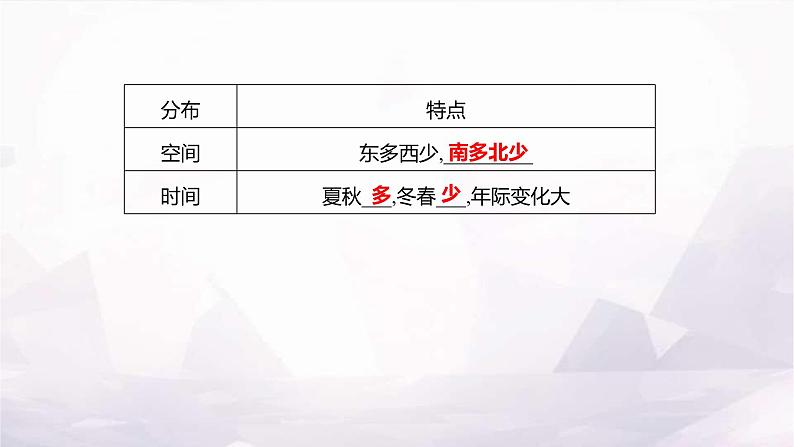 湘教版八年级地理上册第三章第三节中国的水资源课件第3页