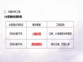 湘教版八年级地理上册第三章第三节中国的水资源课件