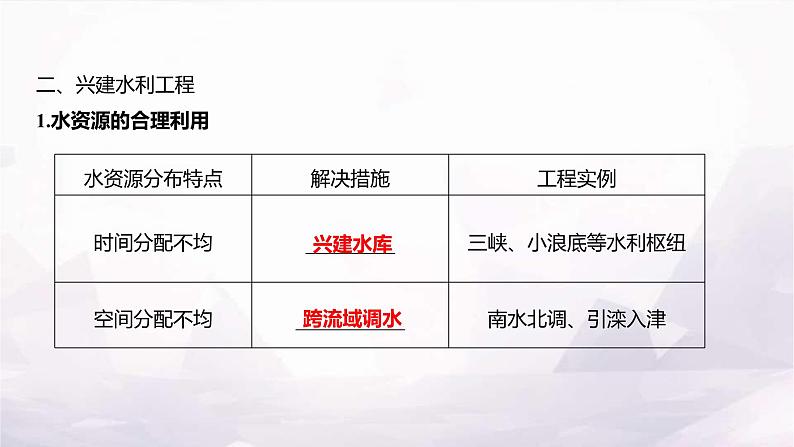 湘教版八年级地理上册第三章第三节中国的水资源课件第4页