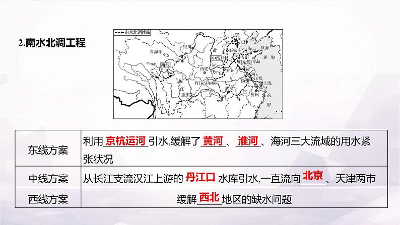 湘教版八年级地理上册第三章第三节中国的水资源课件第5页