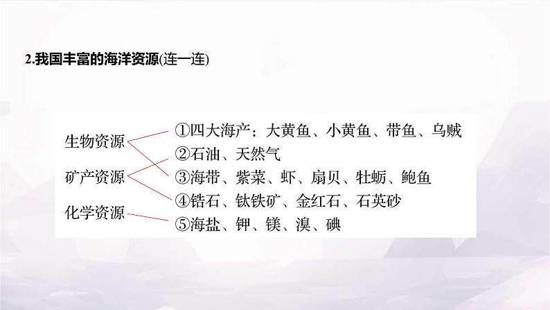 湘教版八年级地理上册第三章第四节中国的海洋资源课件第3页