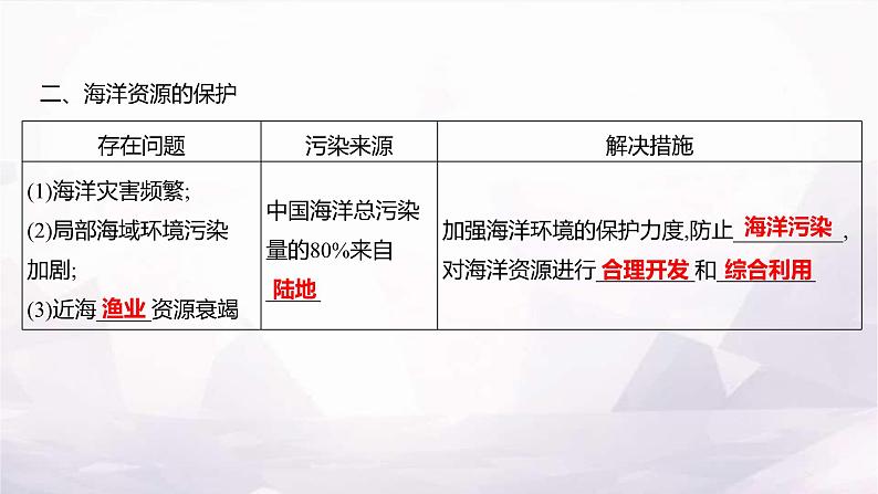 湘教版八年级地理上册第三章第四节中国的海洋资源课件第5页