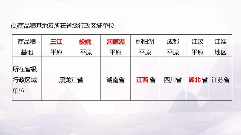 湘教版八年级地理上册第四章第一节第一课时农业的含义及发展主要粮食作物的分布课件第6页