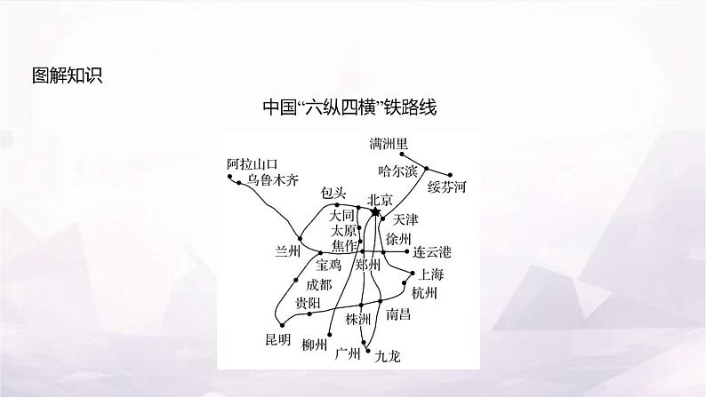 湘教版八年级地理上册第四章第三节第一课时交通运输业的发展四通八达的交通运输网课件06