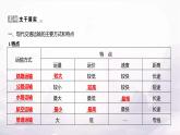 湘教版八年级地理上册第四章第三节第二课时交通运输方式的特点及选择课件