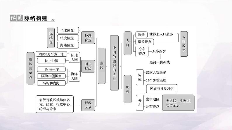 湘教版八年级地理上册大单元复习任务单(一)课件第2页