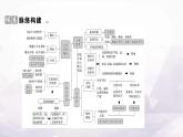 湘教版八年级地理上册大单元复习任务单(三)课件