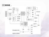 湘教版八年级地理上册大单元复习任务单(四)课件