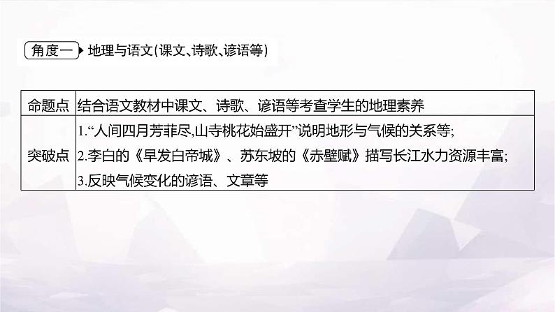 湘教版八年级地理上册命题新方向一跨学科融合课件第2页